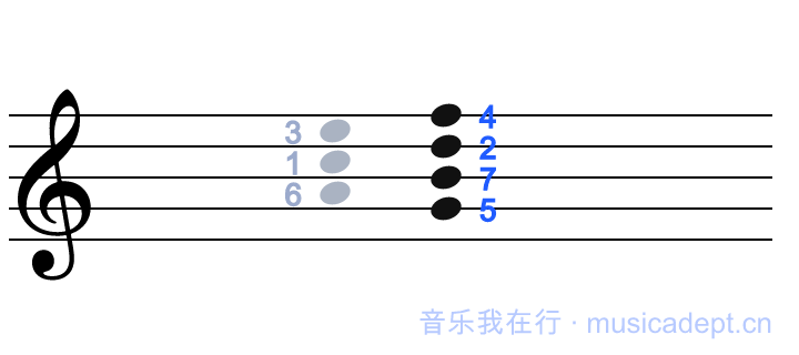 黑色是当前讲的相邻音 2/7/4/5，灰色是锚点 6/1/3