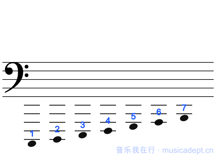 大字一组：1 在低音谱表下加五线